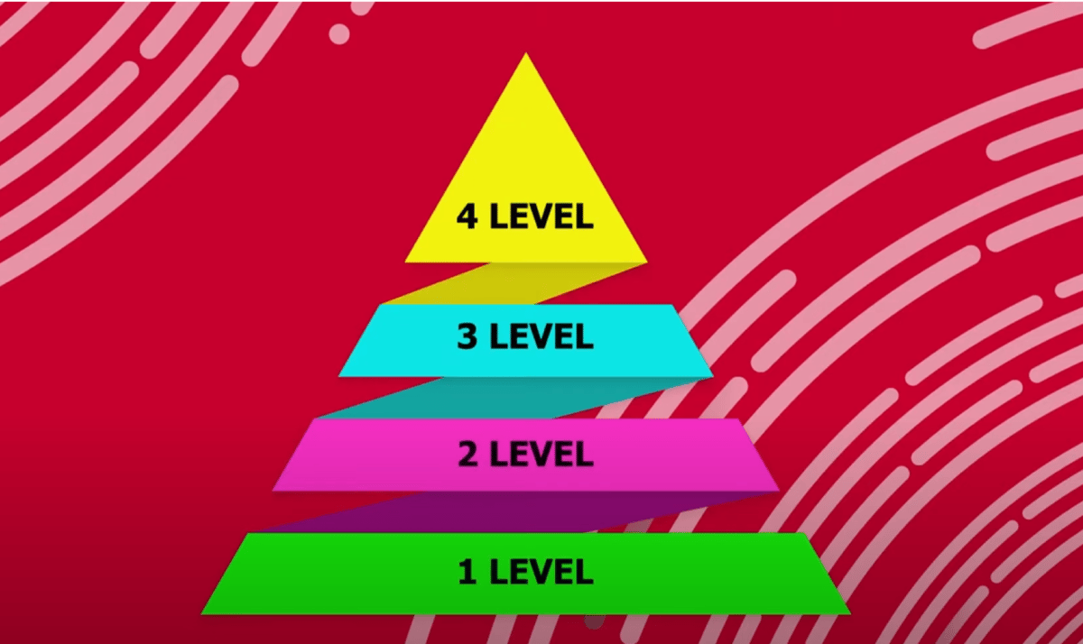 Core Level Meaning Test Prep